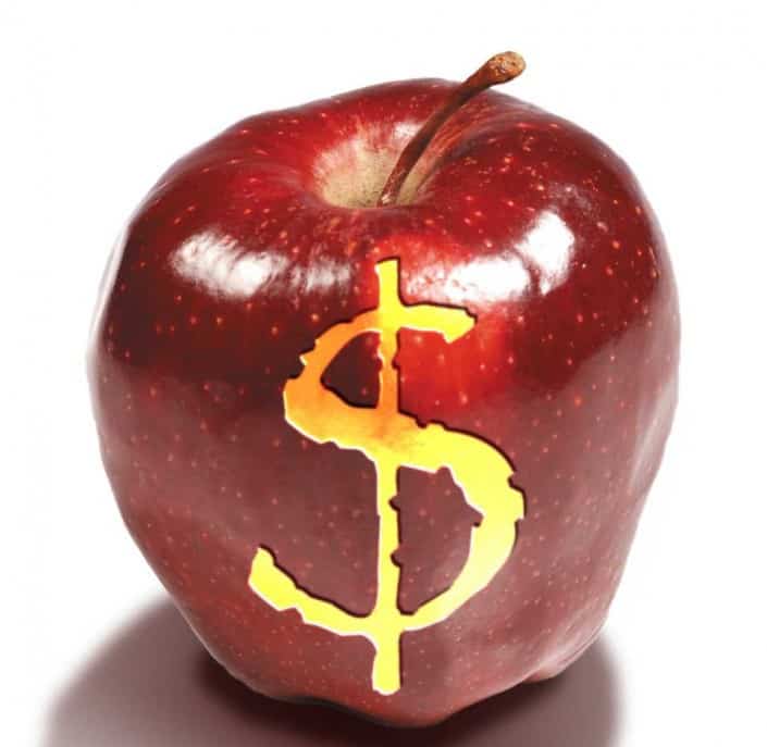Rising Cost of Food