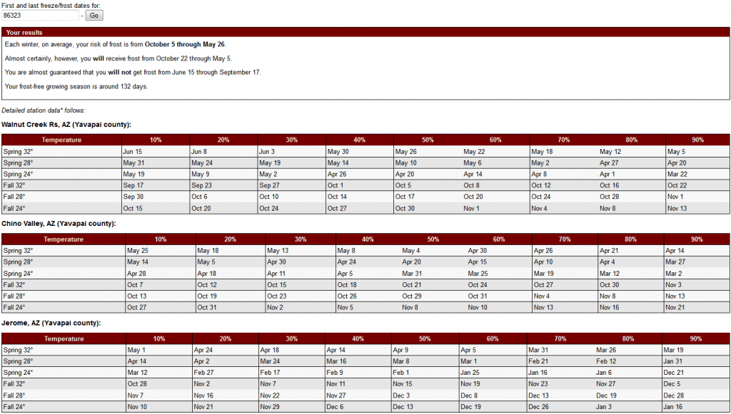 First and Last Frost Dates by Zip Code